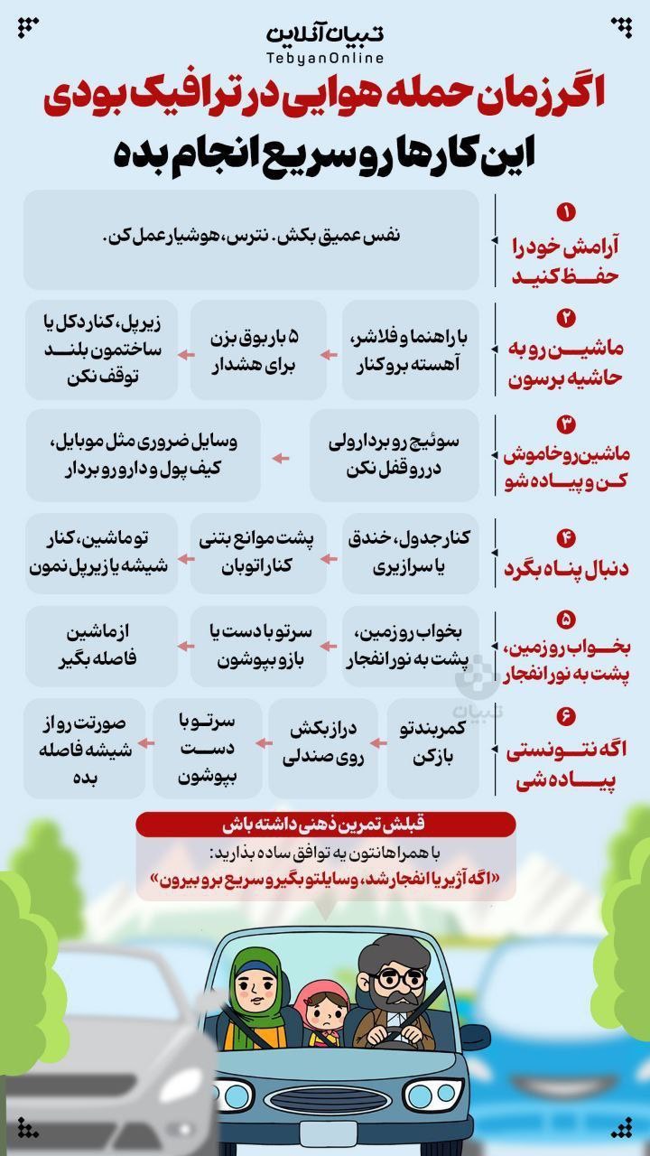 اینفوگرافیک حمله هوایی