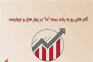 گام های رو به رشد بیمه &quot;ما&quot; در بهار 1400