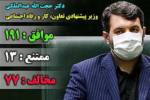 عبدالملکی وزیر تعاون، کار و رفاه اجتماعی شد
