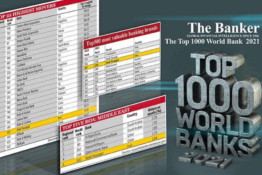 تصویر بانک پاسارگاد رتبه 502 بین 1000 بانک برتر دنیا را کسب کرد