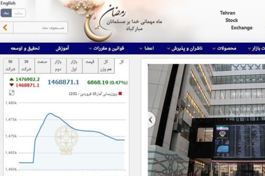 روی خوش بازار سرمایه به سهامداران&#47; رشد شاخص بورس تهران