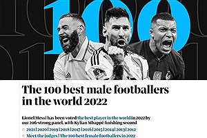 ستاره ایران در بین ۱۰۰ بازیکن برتر جهان