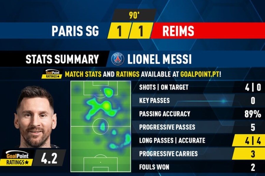 آمار عجیب مسی در بازی صدرنشینی لیگ فرانسه