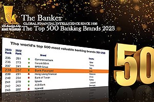 بانک پاسارگاد در میان برترین برندهای بانکی جهان!