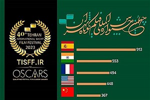 آمار عجیب چهلمین جشنواره فیلم کوتاه تهران
