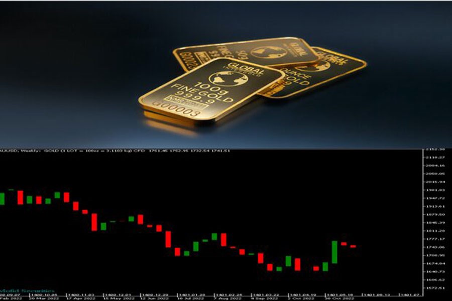 تصویر ریزش های سنگین در بازار جهانی طلا؛ انس به زیر ۱۹۰۰ دلار رسید