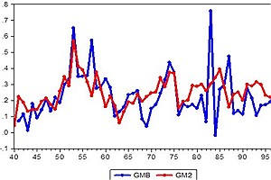 نرخ تورم تا پایان آبان ۱۴۰۴ به ۴۱ درصد رسید