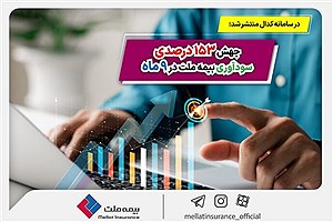 جهش ۱۵۳ درصدی سودآوری بیمه ملت در ۹ ماهه منتهی به آذر ۱۴۰۳