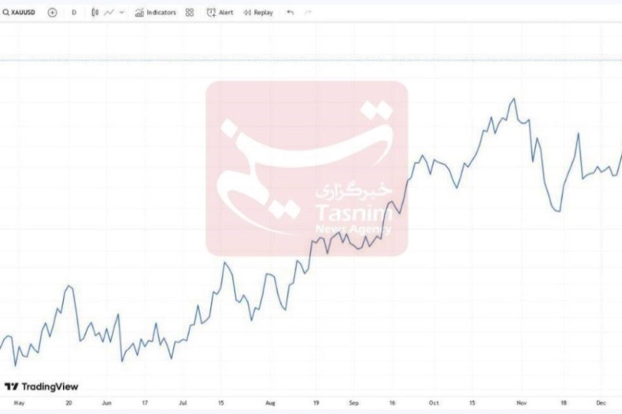 تصویر بررسی علت بالا رفتن قیمت سکه در بازار