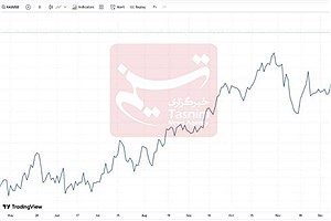 بررسی علت بالا رفتن قیمت سکه در بازار