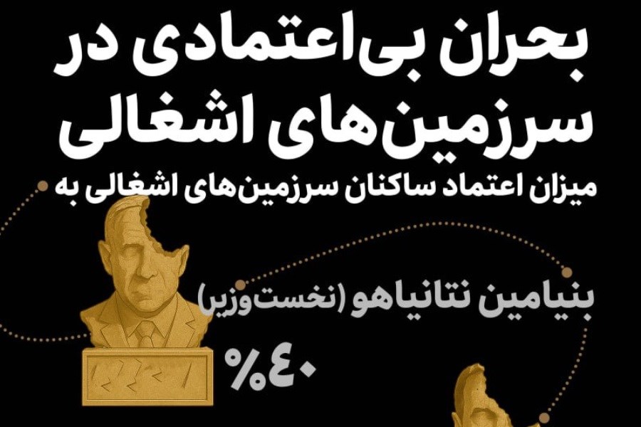 اینفوگرافیک وزرای اسرائیل&#47; در نظرسنجی مثل باتری موبایل هستند: همیشه زیر ۲۰٪ &#47; ببینید