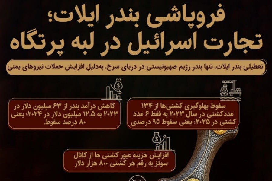 فروپاشی بندر ایلات&#47; اینفوگرافیک