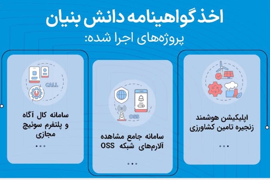 تصویر اخذ گواهی دانش‌بنیان برای سه پروژه فناورانه همراه اول