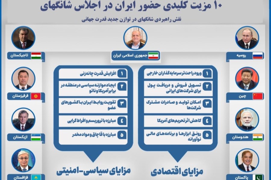 10 مزیت کلیدی حضور ایران در اجلاس شانگهای را ببینید&#47; اینفوگرافیک