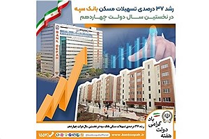 رشد 37 درصدی تسهیلات مسکن بانک سپه در نخستین سال دولت چهاردهم