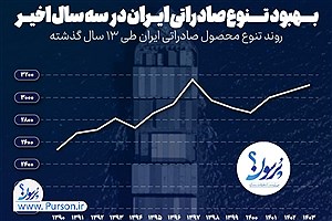 روند تنوع محصولات صادراتی ایران را در ۱۳ سال گذشته ببینید.&#47; اینفوگرافیک