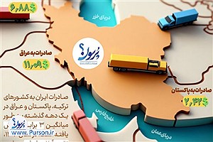 ۲۰ میلیارد دلار صادرات به سه همسایه؛ ایران چگونه سپر تحریم ساخت؟ &#47; اینفوگرافیک