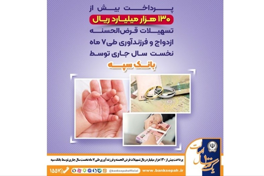 تصویر پرداخت بیش از ۱۳۰ هزار میلیارد ریال تسهیلات ازدواج و فرزندآوری توسط بانک سپه تصویر پرداخت بیش از ۱۳۰ هزار میلیارد ریال تسهیلات ازدواج و فرزندآوری توسط بانک سپه