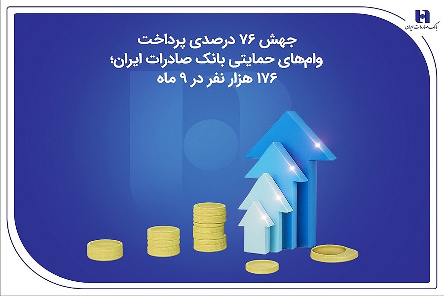 جهش ۷۶ درصدی پرداخت وام‌های حمایتی بانک صادرات ایران تا نیمه آذر ۱۴۰۴