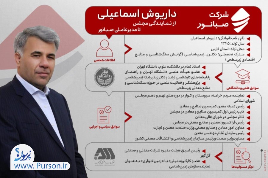 مردی که معدن را از کلاس درس تا سیاست‌گذاری می‌شناسد/ داریوش اسماعیلی کیست؟