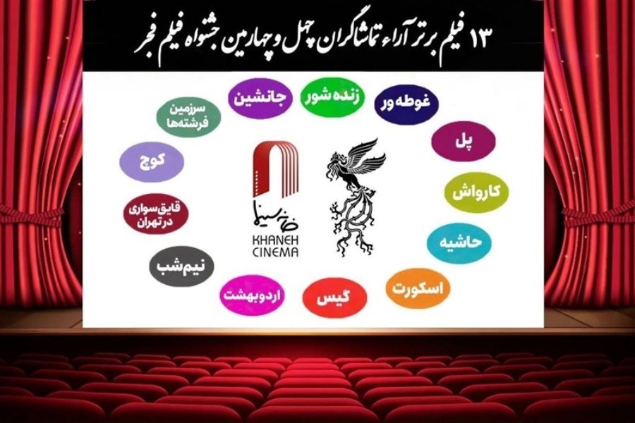 اعلام اسامی ۱۳ فیلم منتخب تماشاگران جشنواره فیلم فجر