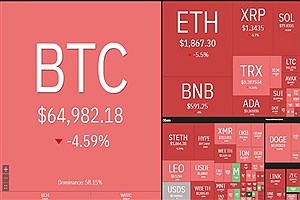 رمزارزها قرمزپوش شدند؛ بیت‌کوین به کانال ۶۴ هزار دلار بازگشت