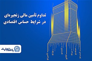 تسویه ۶۶ هزار میلیارد ریالی برات‌های الکترونیک در بانک تجارت طی روزهای اخیر