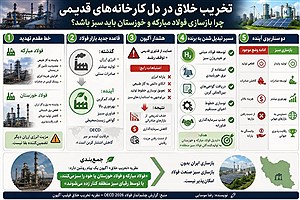 تخریب خلاق در دل کارخانه‌های قدیمی؛ چرا بازسازی فولاد مبارکه و خوزستان باید سبز باشد؟