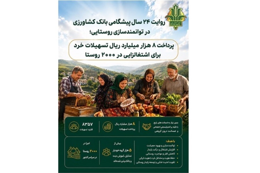بانک کشاورزی در ۲۴ سال؛ اشتغال‌زایی برای ۹۱ هزار روستایی با تسهیلات خرد