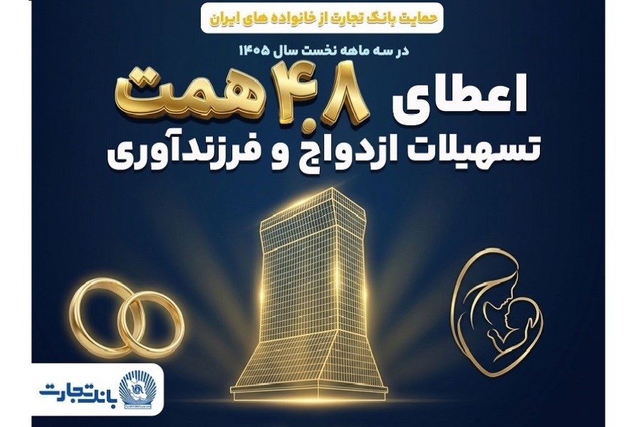 بانک تجارت با اعطای 4.8 همت تسهیلات ازدواج و فرزندآوری از خانواده‌های ایرانی حمایت کرد
