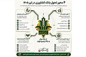 ۴ گام تحول‌آفرین بانک کشاورزی برای ساخت امنیت غذایی ایران