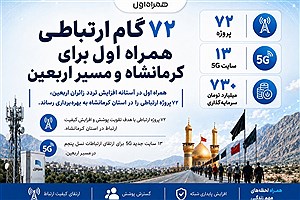 ۷۲ گام ارتباطی همراه اول برای کرمانشاه و مسیر اربعین