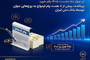 پرداخت بیش از ۸ همت وام ازدواج توسط بانک ملی در چهار ماه نخست ۱۴۰۵