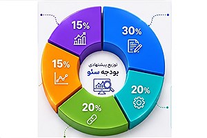 خدمات سئو شامل چه بخش هایی میشود؟ معرفی کامل خدمات SEO