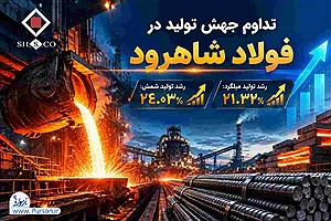 نسخه فولاد شاهرود برای جهش تولید جواب داد|تولید میلگرد و شمش از مرز رشد ۲۰ درصدی گذشت