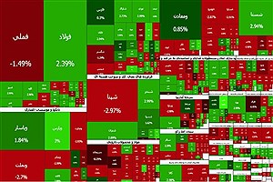 بورس قرمز شد؛ شاخص کل ۳۸ هزار واحد افت کرد