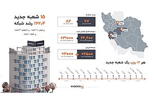 هر ۱۲ روز یک شعبه جدید خودرو۴۵