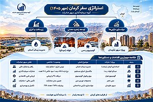 سپهر صادرات در مسیر سرمایه‌گذاری‌های بزرگ کرمان؛ از آهن و مس تا آلومینیوم