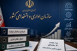 سرنوشت نیروهای شرکتی در انتظار ثبت اطلاعات دستگاه‌ها