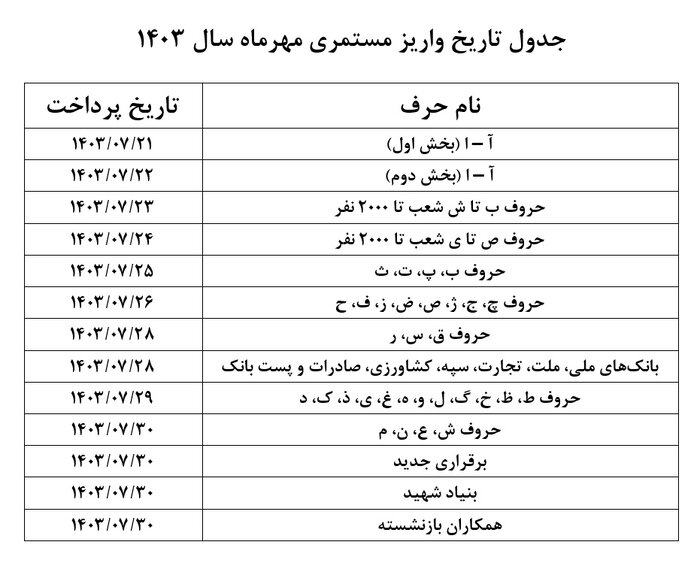 مستمری بازنشستگان