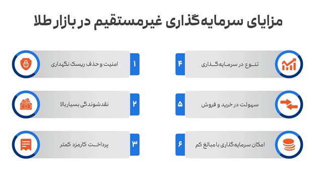 سرمایه گذاری غیرمستقیم در بازار طلا