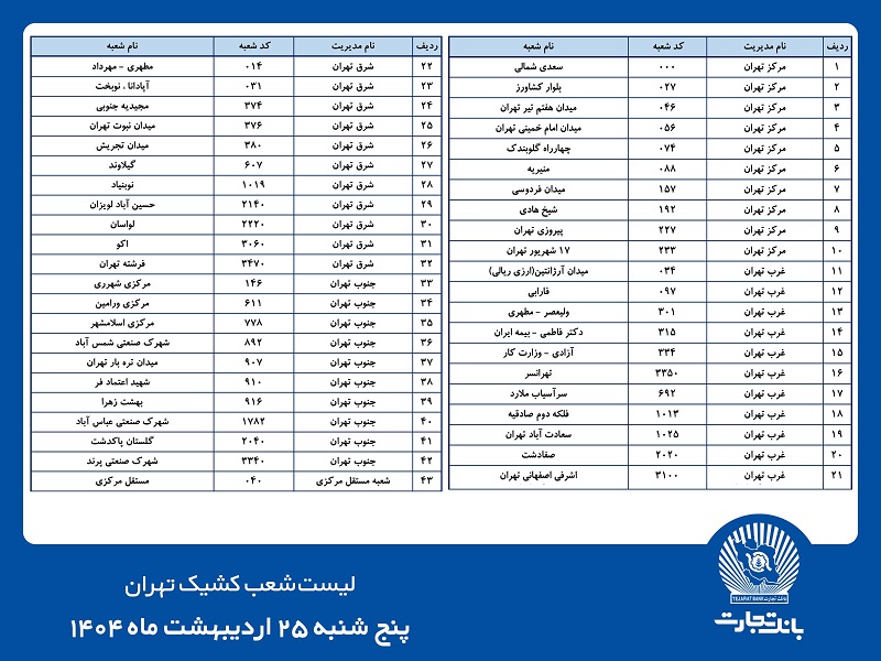 شعب کشیک بانک تجارت