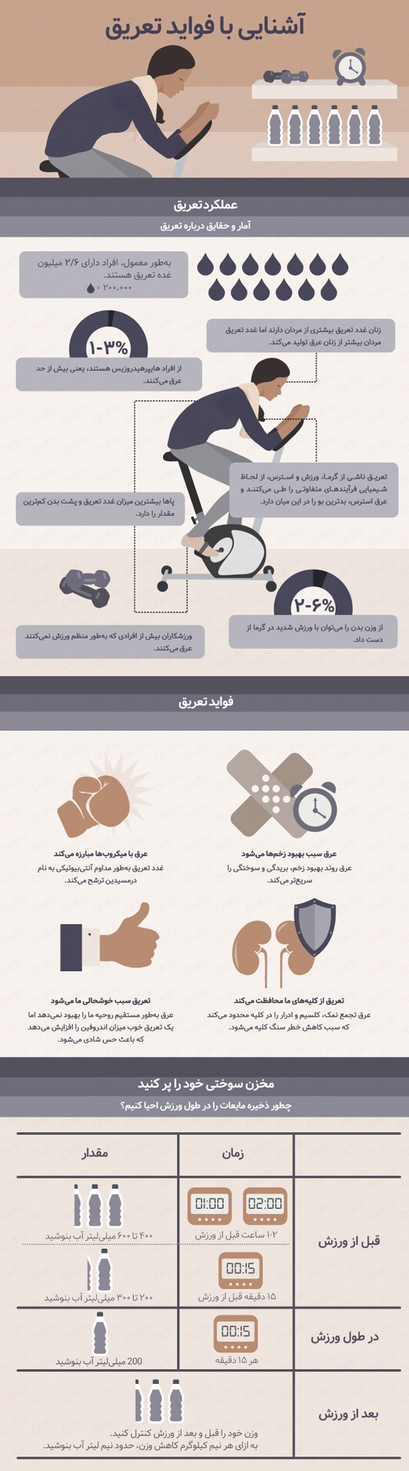 تعریق و فواید آن برای بدن+ اینفوگرافیک