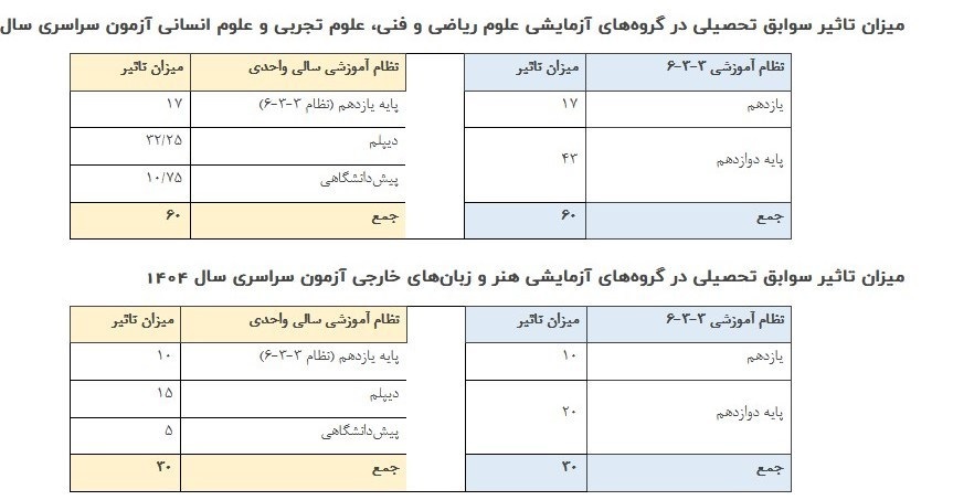 کنکور 1404