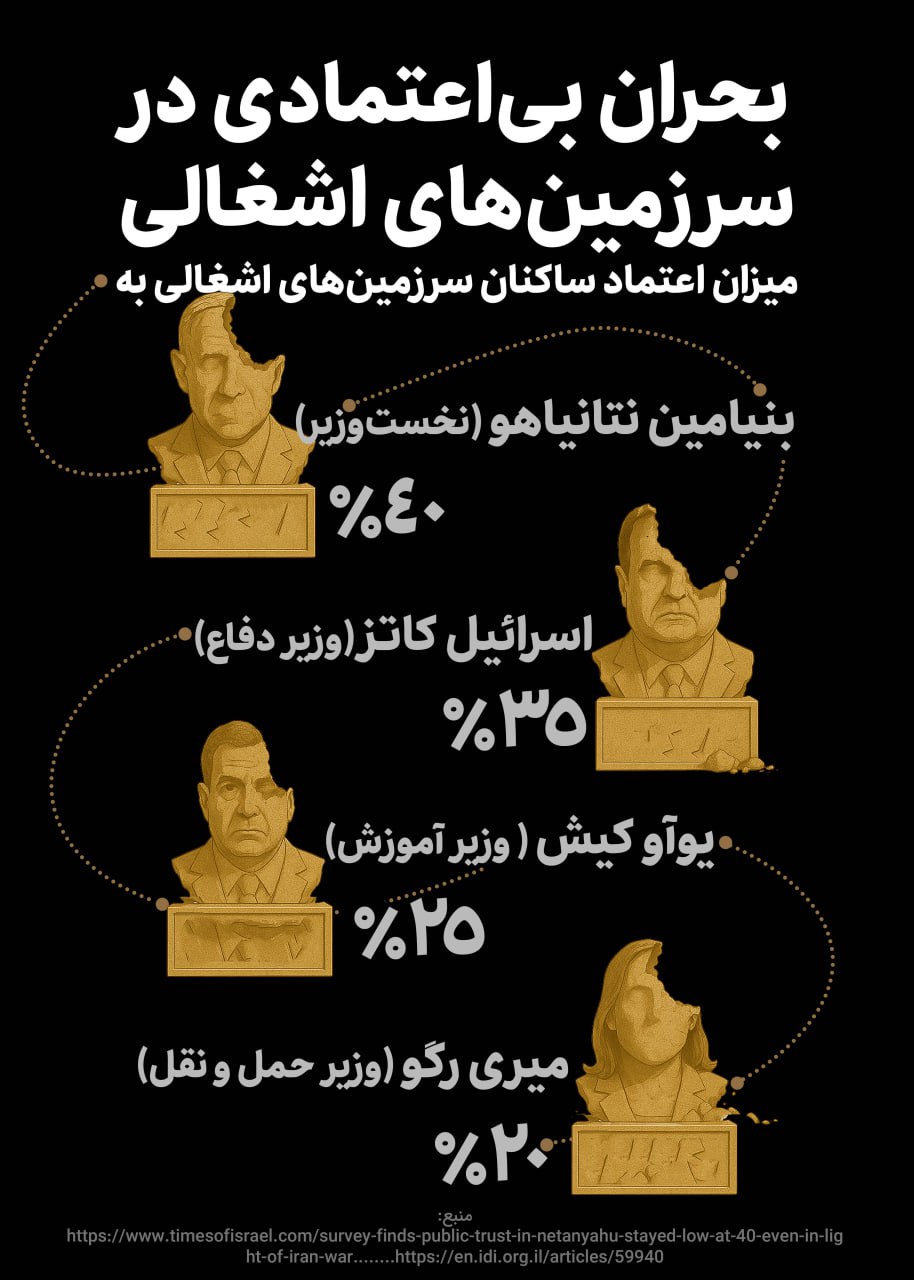 اینفوگرافیک وزرای اسرائیل و میزان محبوبیت نتانیاهو