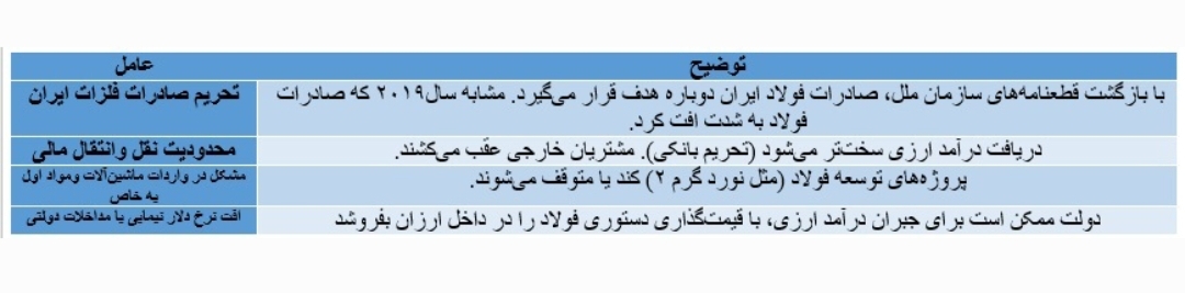 تأثیرات مکانیزم ماشه بر پیکره اقتصاد و صنعت کشور