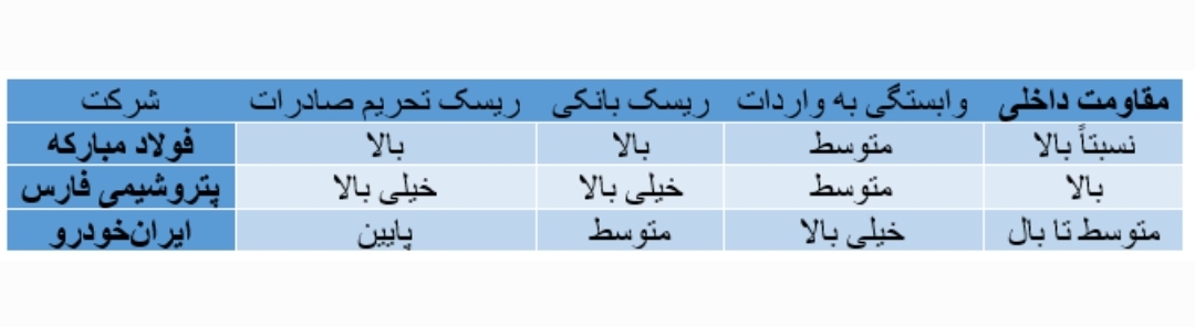 تأثیرات مکانیزم ماشه بر پیکره اقتصاد و صنعت کشور