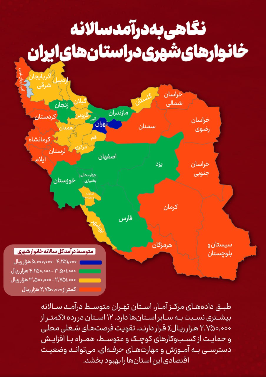 میانگین درآمد خانوارهای شهری
