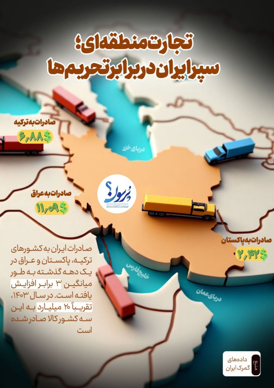 تجارت منطقهای ایران/ صادرات ایران