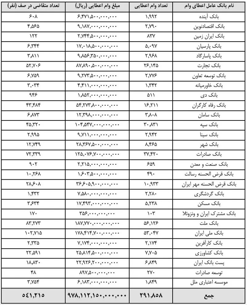وام ازدواج